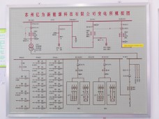 亿为西环路充电站配电工程